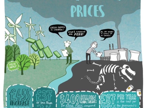 Illustrated ‘Why Renewables?’ Poster Series