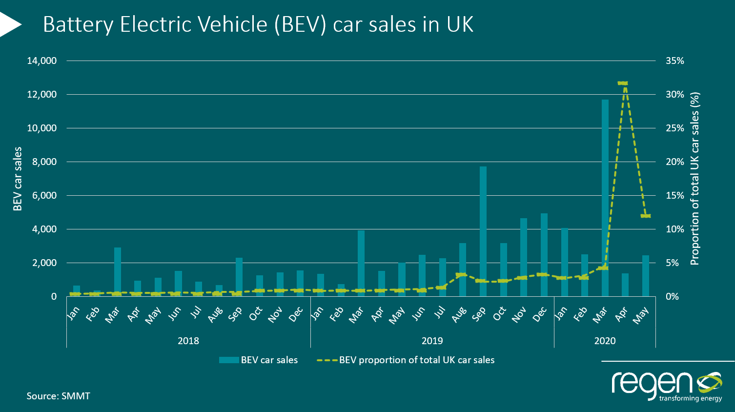 BEV Car Sales May 2020 V2