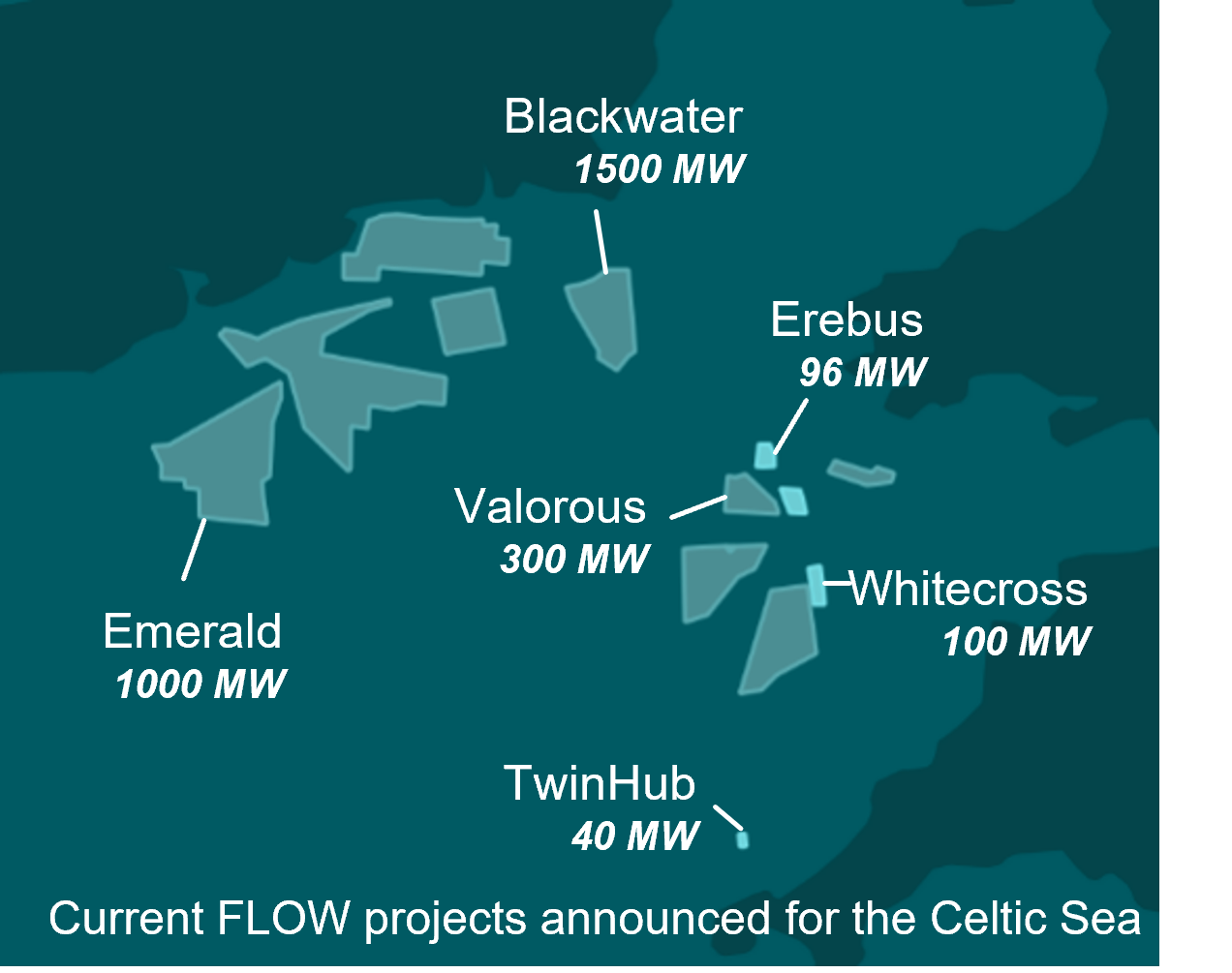 Celtic Sea Projects