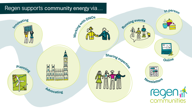 Community Energy support