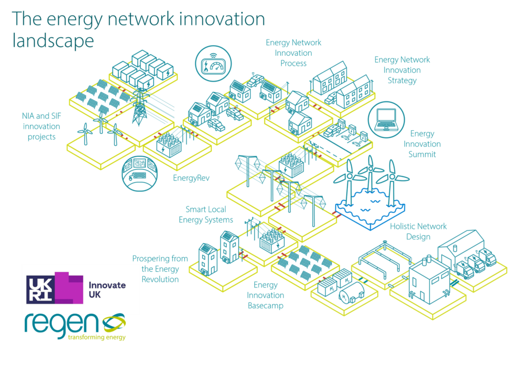Energy Network Innovation Landscape