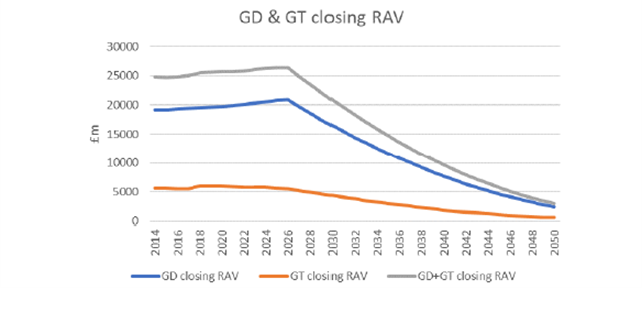 GD And GT Closing RAV