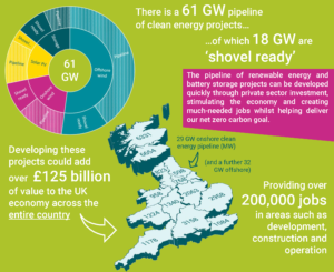 GREEN RECOVERY INFOGRAPHIC Cities And Regions Version