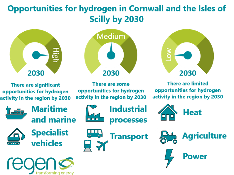 Opportunities for hydrogen in Cornwall and the Isles of Scilly