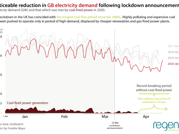Graphic of the month: Lockdown impact on electricity demand