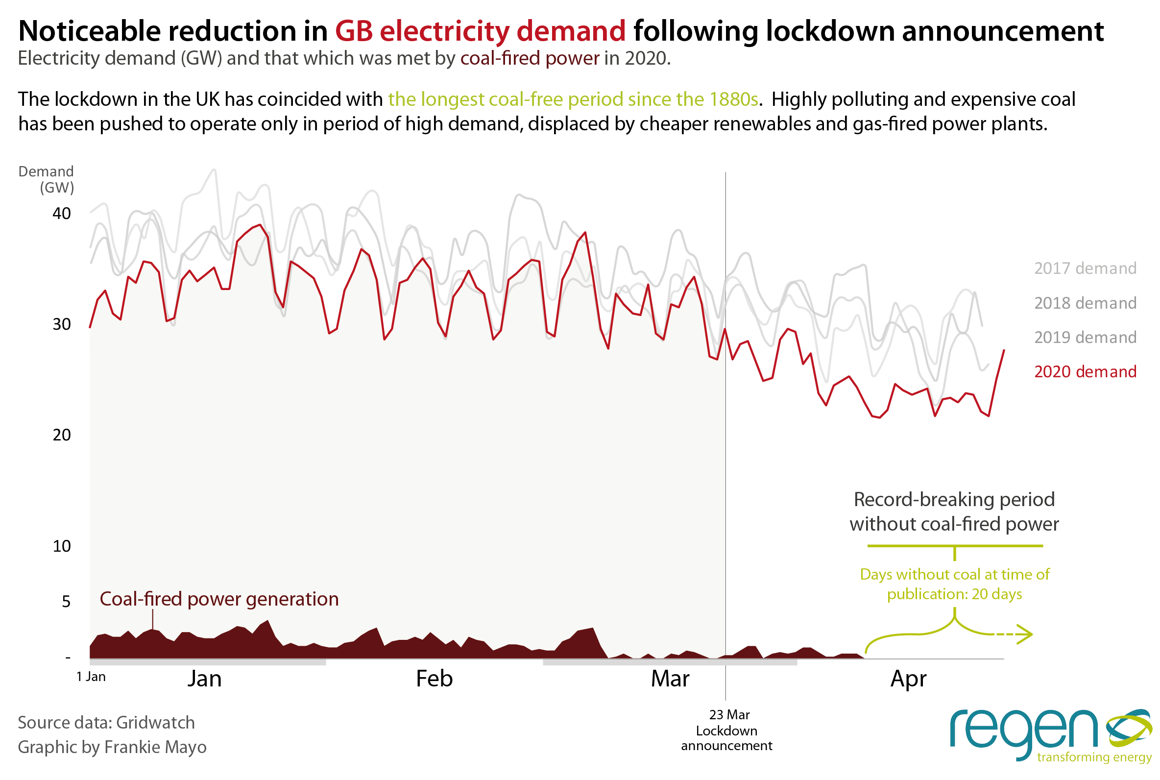 Graphic Of The Month Coal Lockdown V4 01