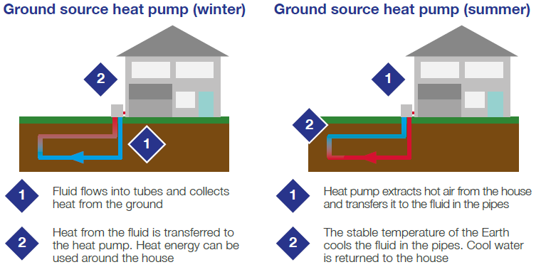 Ground Source Heat Pump Graphic