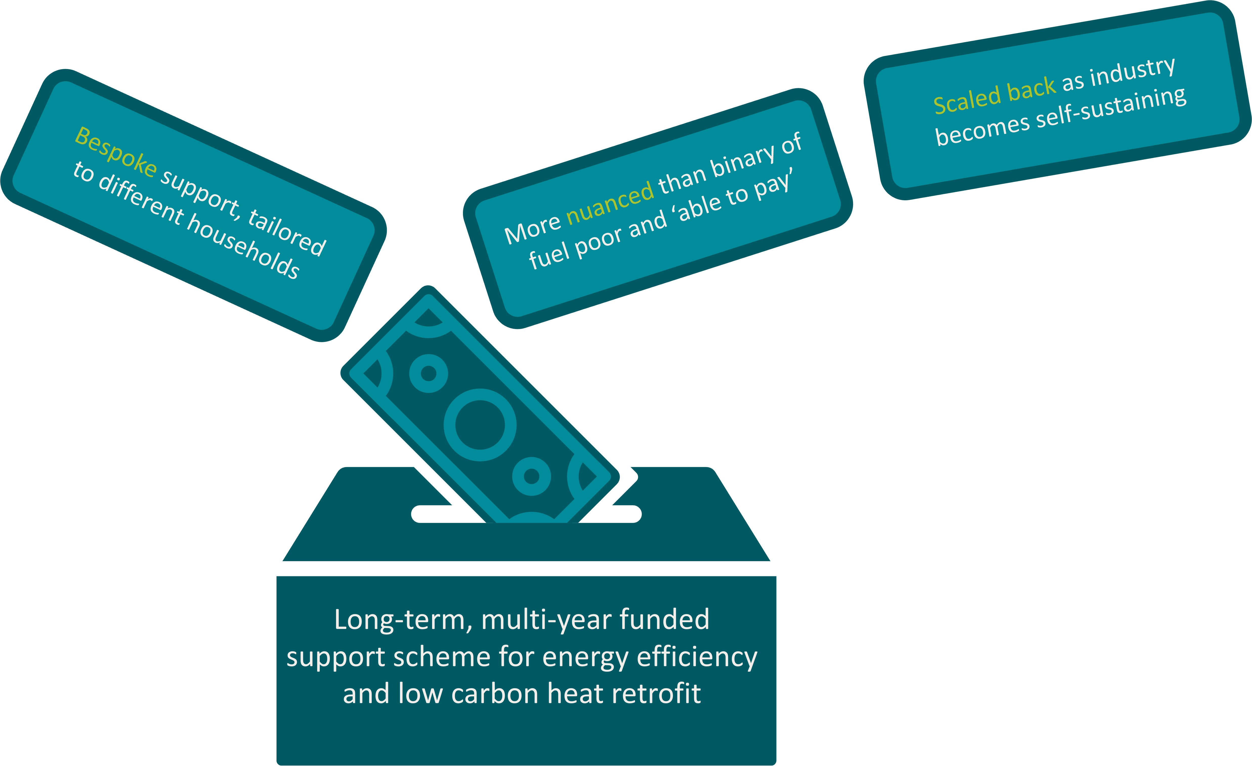 The missing pieces of the heat decarbonisation puzzle