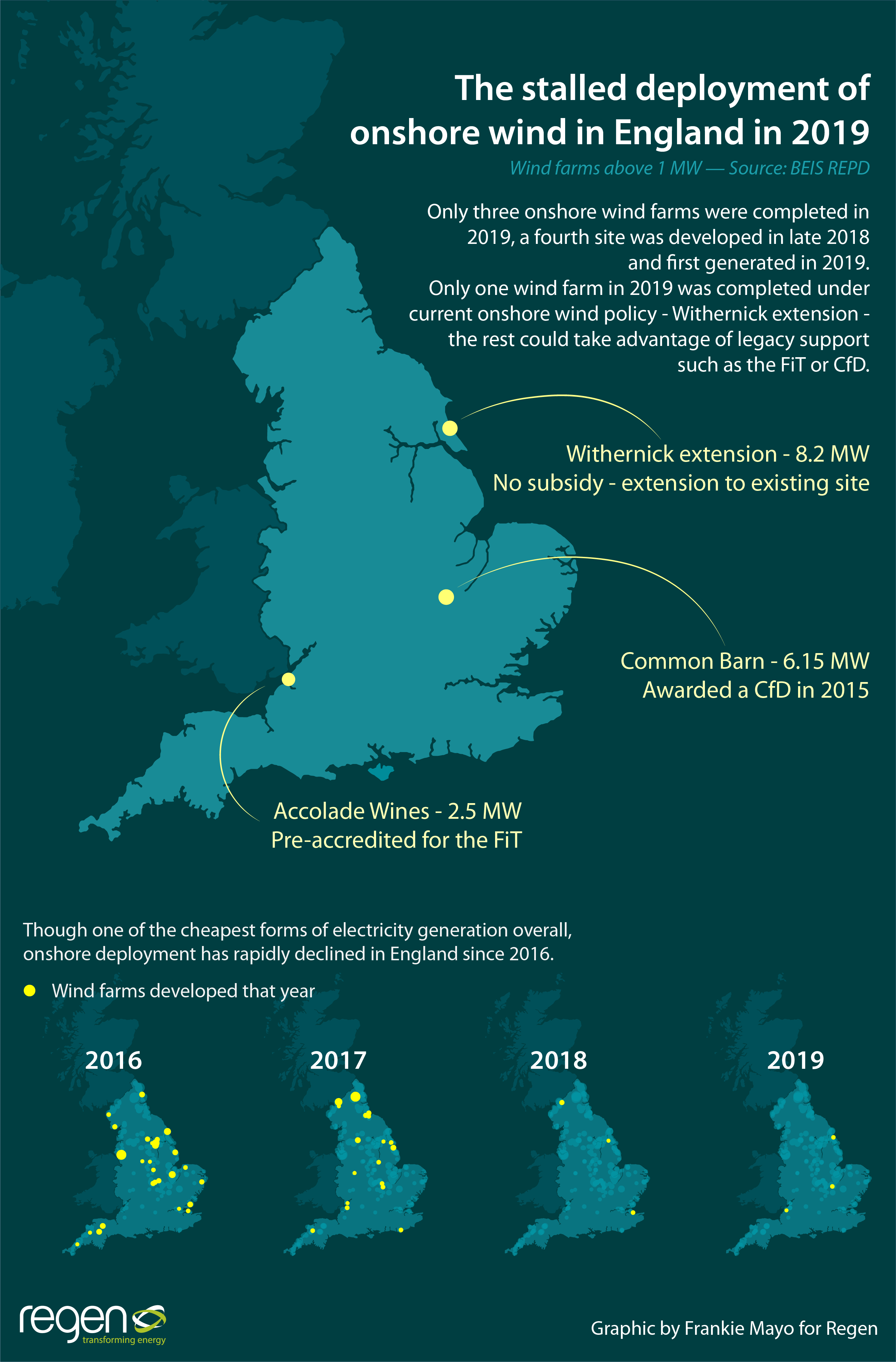 Graphic of the month – Stalled onshore wind deployment in England