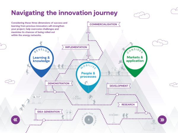 Playbook identifies patterns for network innovation success