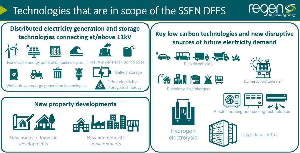 SSEN DFES Technologies