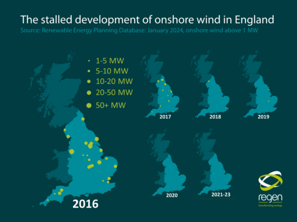 Unlock the potential of British wind – our response to Labour’s promise to end onshore ban