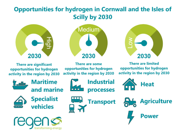 Cornwall Council hydrogen opportunities study