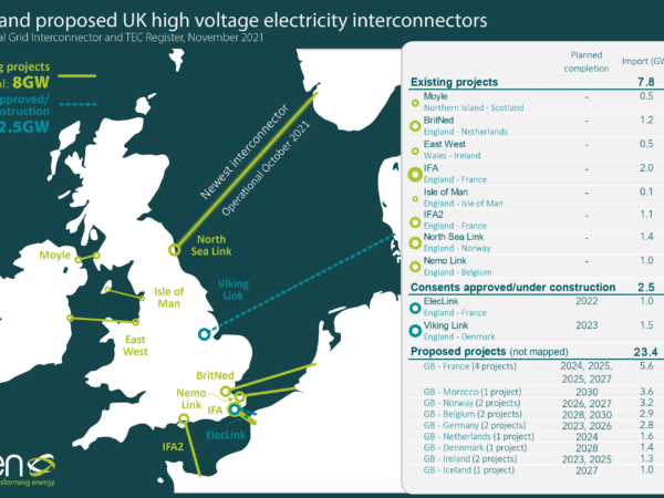 Good news for interconnection – Ofgem announces third round auction for new investment