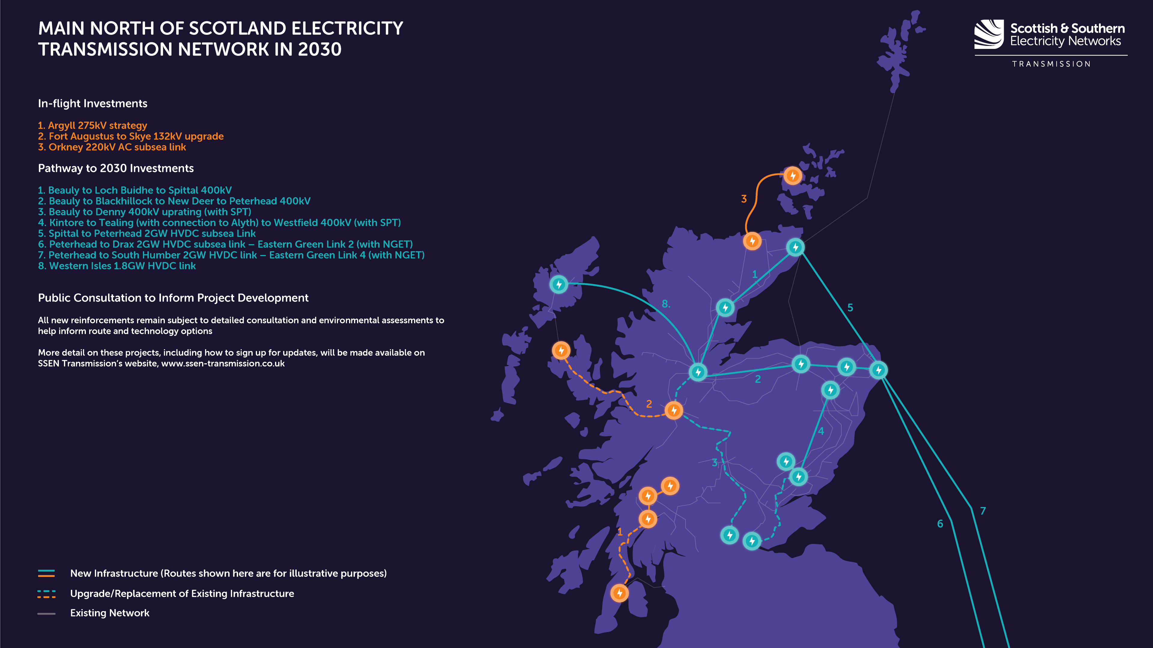Main North Of Scotland Electricity Transmission Network In 2030 1