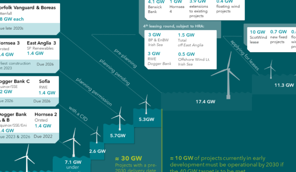 Graphic of the Month: The Offshore Wind Pipeline